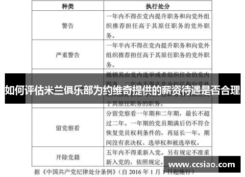 如何评估米兰俱乐部为约维奇提供的薪资待遇是否合理