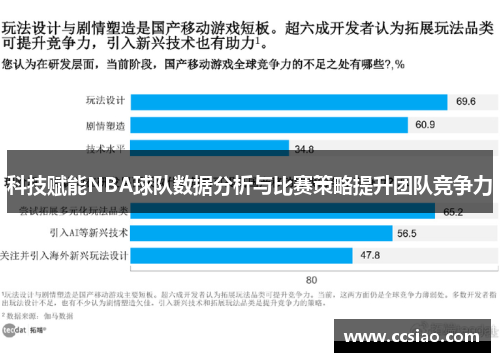 科技赋能NBA球队数据分析与比赛策略提升团队竞争力