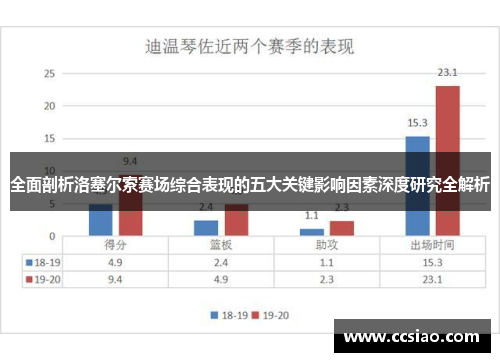 全面剖析洛塞尔索赛场综合表现的五大关键影响因素深度研究全解析 全面剖析洛塞尔索赛场综合表现的五大关键影响因素深度研究全解析