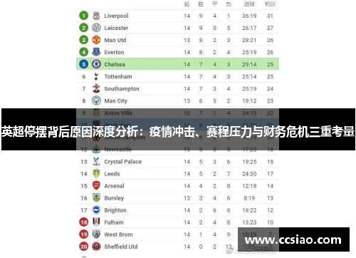 英超停摆背后原因深度分析：疫情冲击、赛程压力与财务危机三重考量