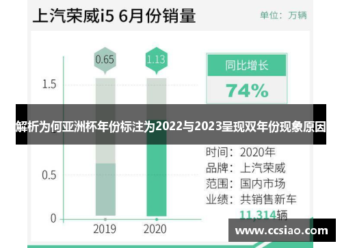 解析为何亚洲杯年份标注为2022与2023呈现双年份现象原因 解析为何亚洲杯年份标注为2022与2023呈现双年份现象原因