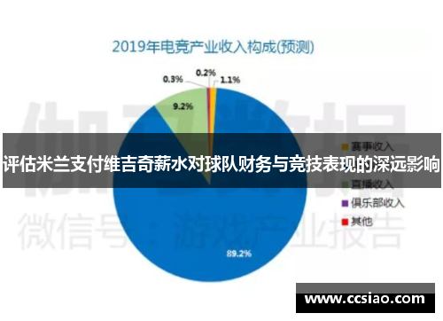 评估米兰支付维吉奇薪水对球队财务与竞技表现的深远影响